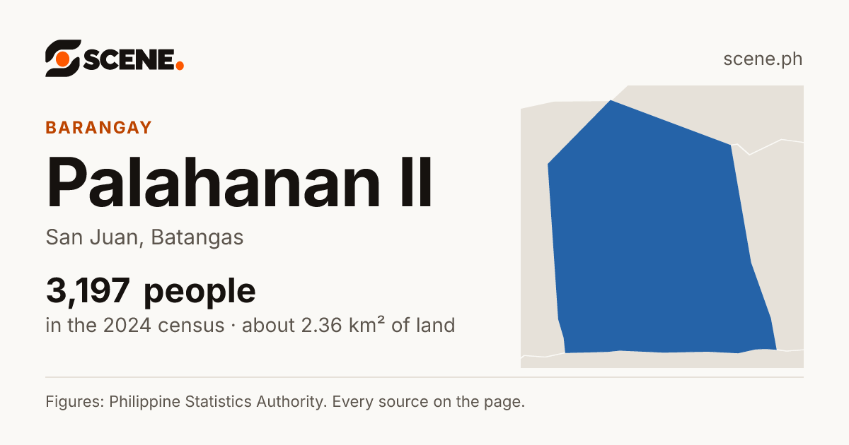 Palahanan II, San Juan, barangay: 3,197 people in the 2024 census