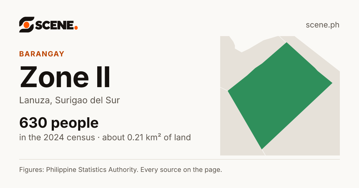 Zone II, Lanuza, barangay: 630 people in the 2024 census