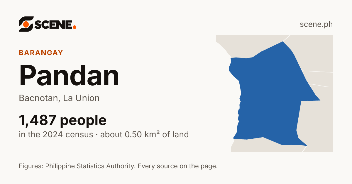 Pandan, Bacnotan, barangay: 1,487 people in the 2024 census