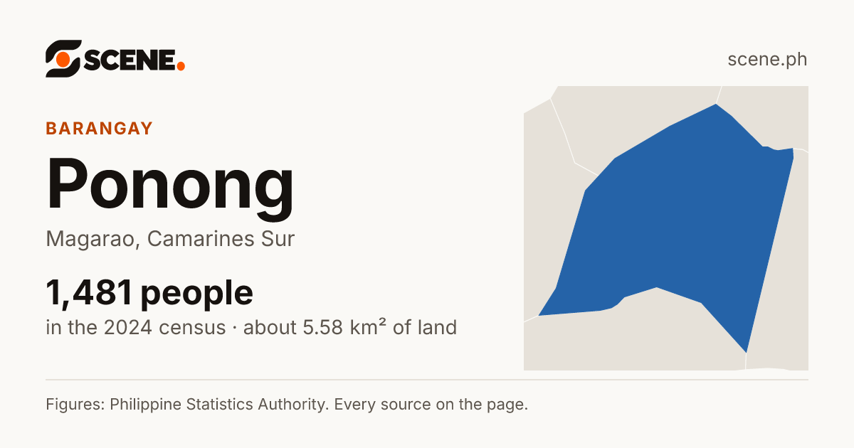 Ponong, Magarao, barangay: 1,481 people in the 2024 census