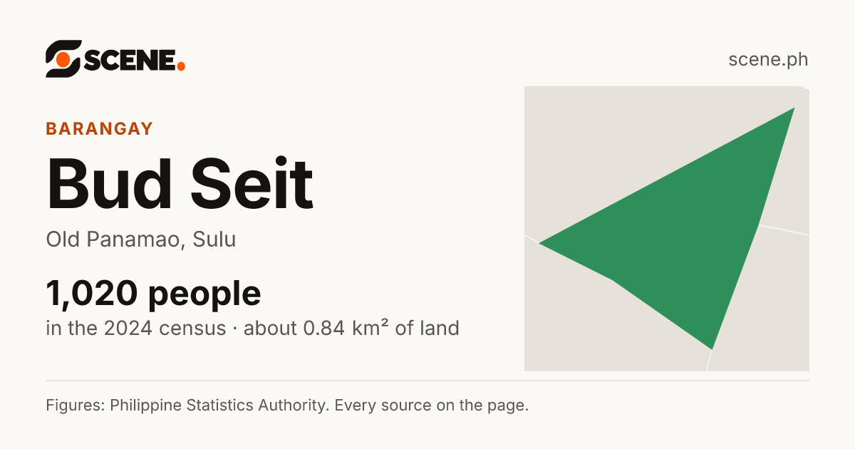Bud Seit, Old Panamao, barangay: 1,020 people in the 2024 census