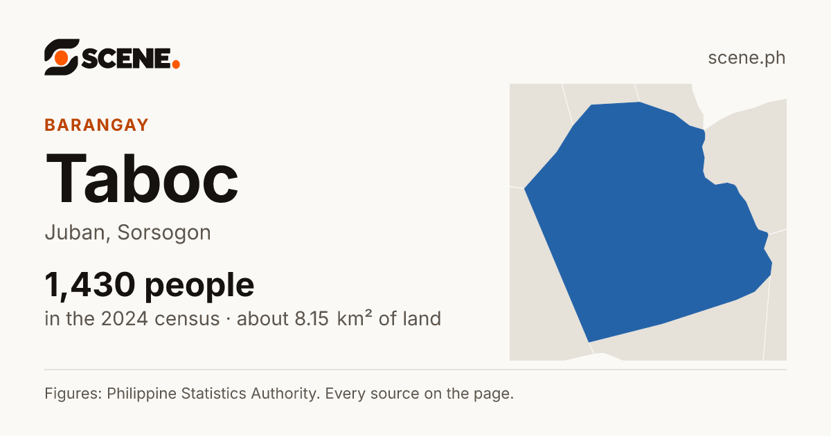 Taboc, Juban, barangay: 1,430 people in the 2024 census