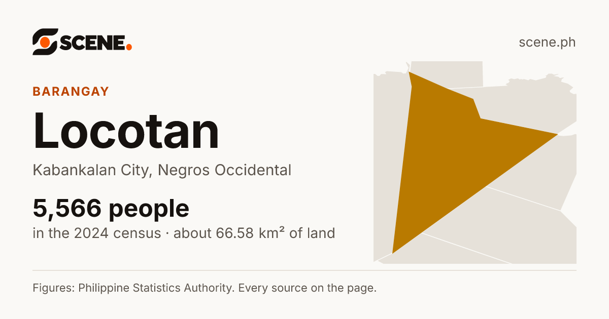 Locotan, Kabankalan City, barangay: 5,566 people in the 2024 census