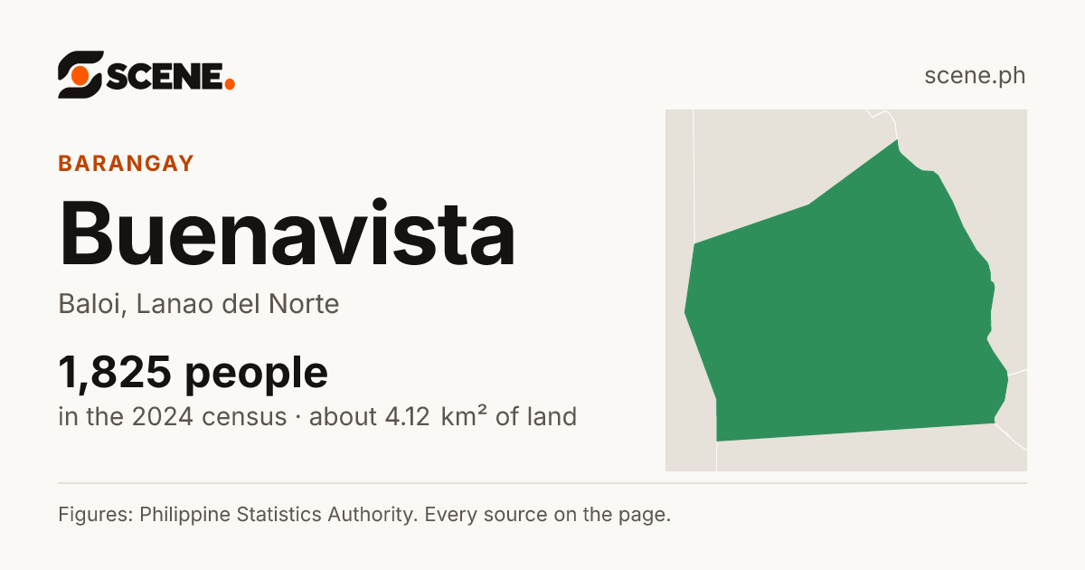 Buenavista, Baloi, barangay: 1,825 people in the 2024 census