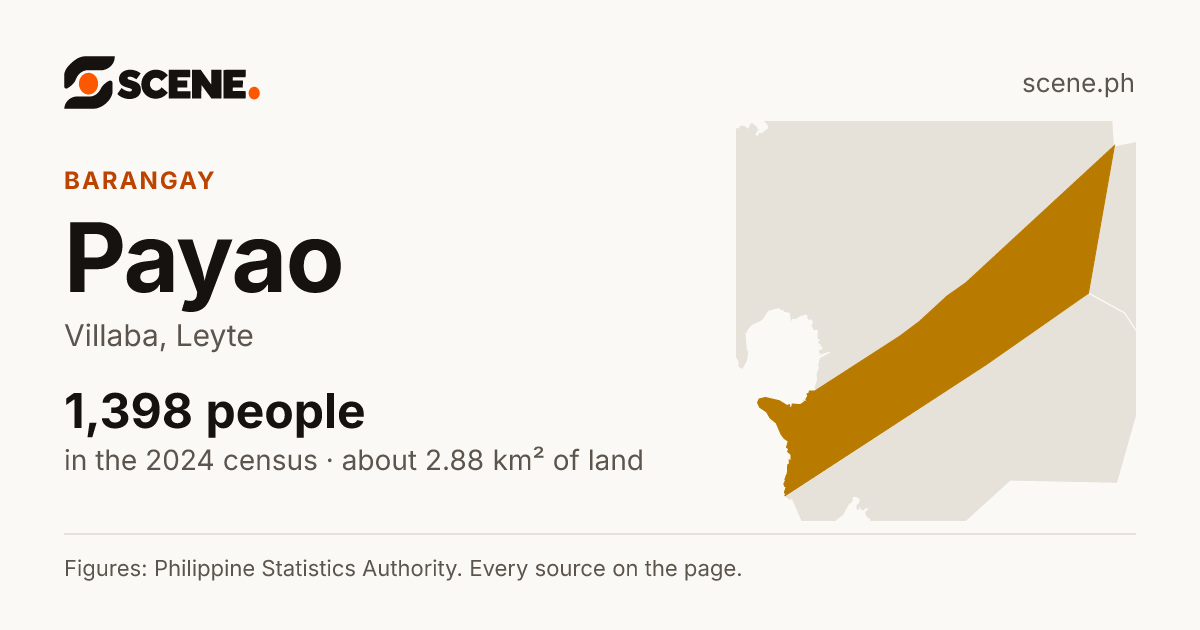 Payao, Villaba, barangay: 1,398 people in the 2024 census