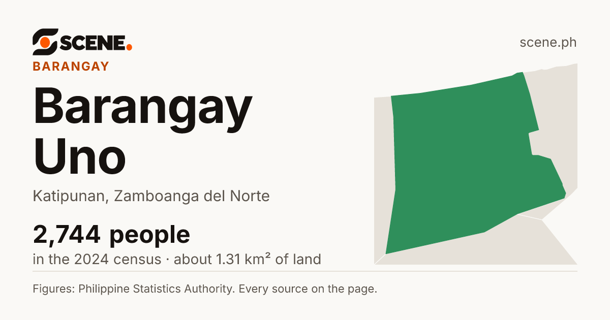 Barangay Uno, Katipunan, barangay: 2,744 people in the 2024 census