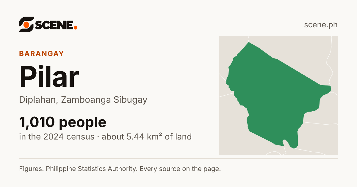 Pilar, Diplahan, barangay: 1,010 people in the 2024 census