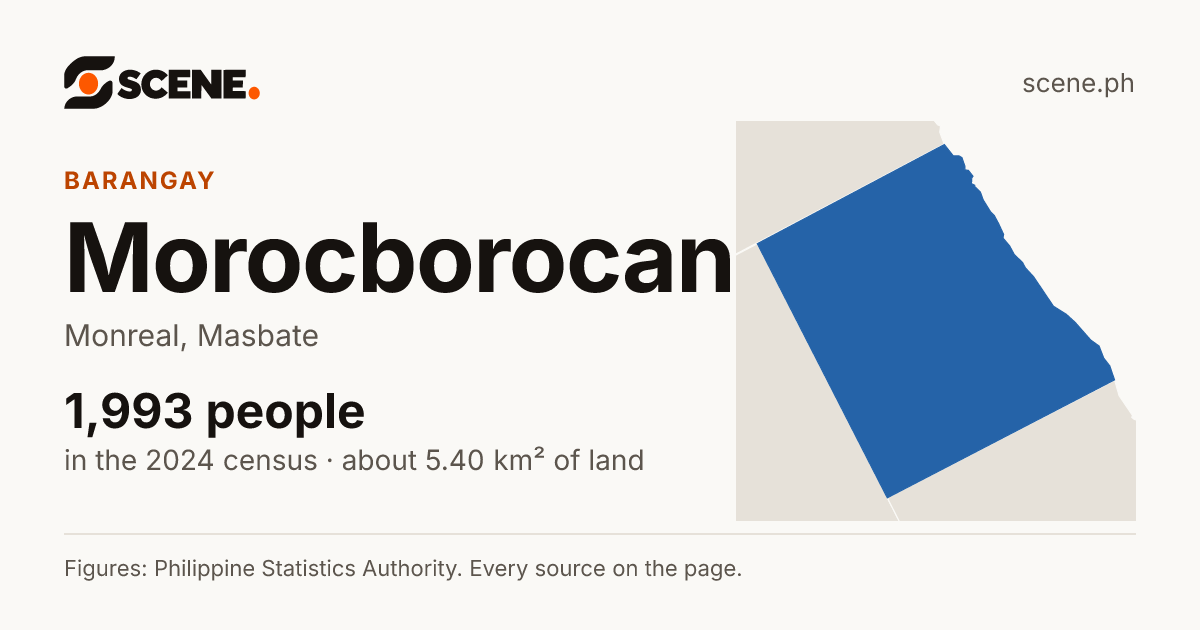 Morocborocan, Monreal, barangay: 1,993 people in the 2024 census