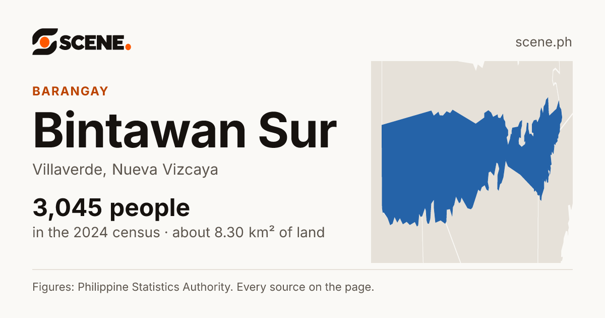 Bintawan Sur, Villaverde, barangay: 3,045 people in the 2024 census