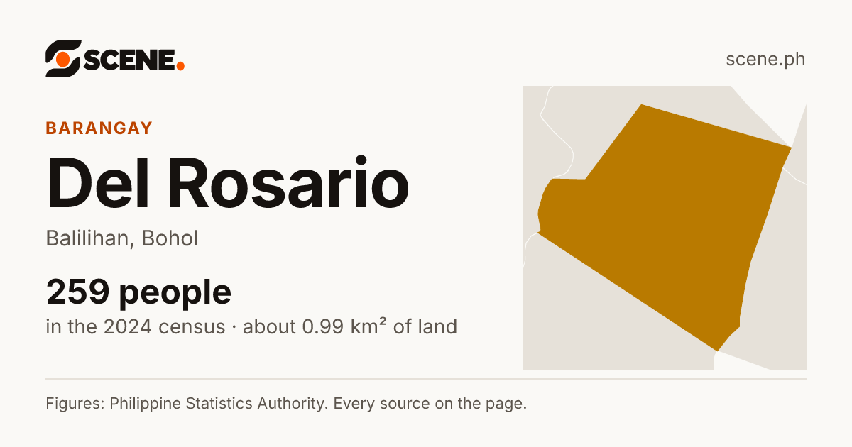 Del Rosario, Balilihan, barangay: 259 people in the 2024 census