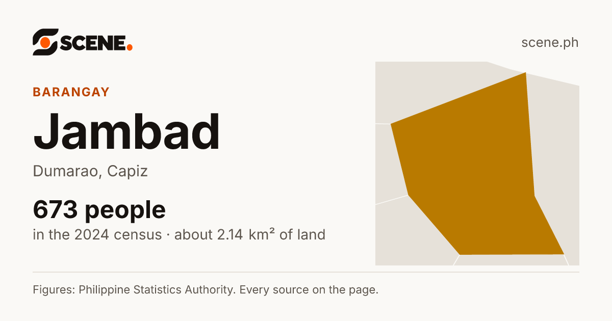 Jambad, Dumarao, barangay: 673 people in the 2024 census