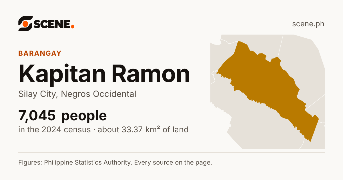 Kapitan Ramon, Silay City, barangay: 7,045 people in the 2024 census