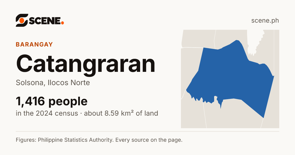 Catangraran, Solsona, barangay: 1,416 people in the 2024 census