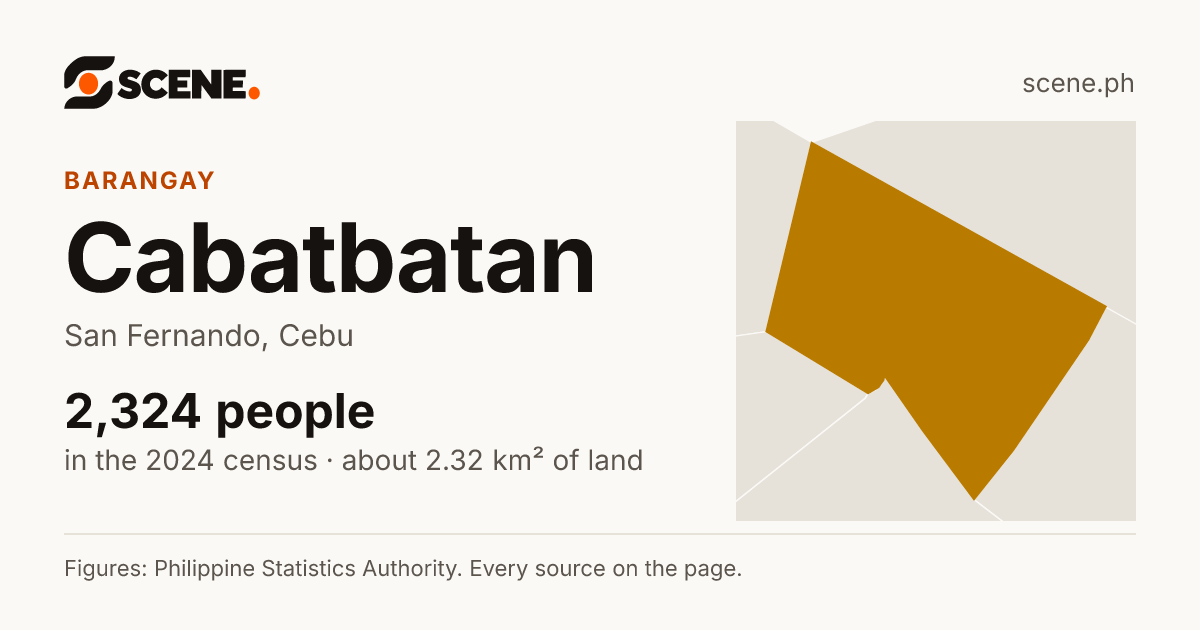 Cabatbatan, San Fernando, barangay: 2,324 people in the 2024 census