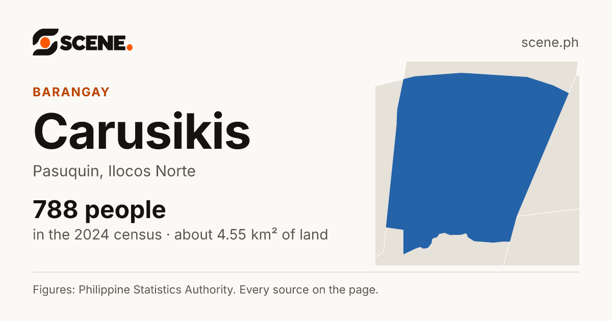 Carusikis, Pasuquin, barangay: 788 people in the 2024 census