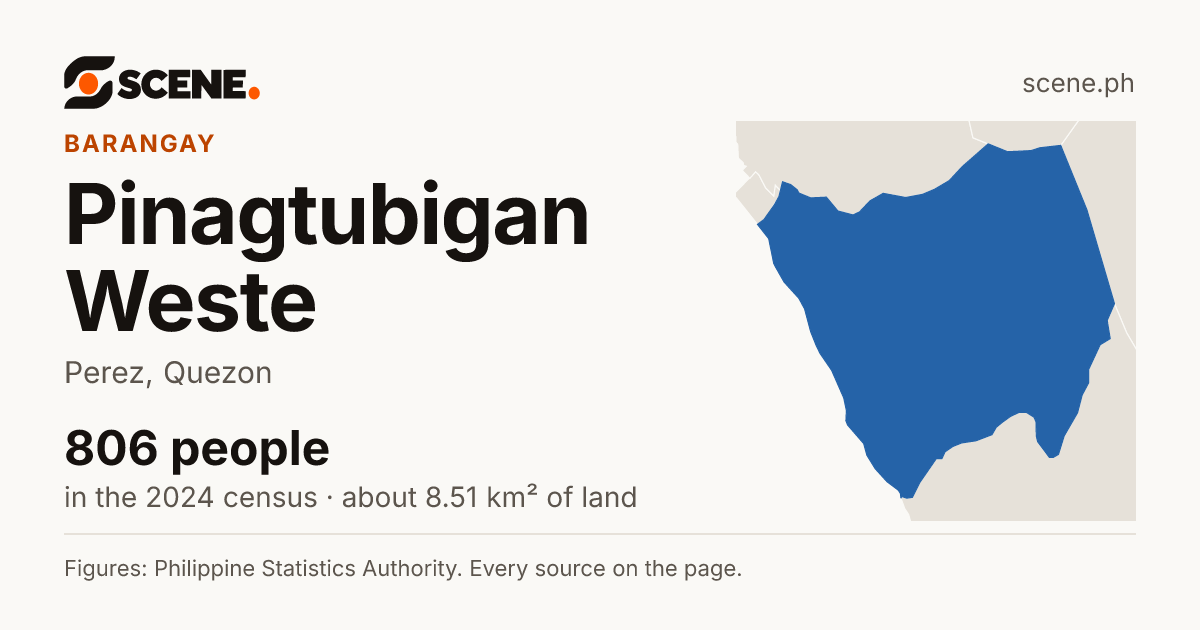 Pinagtubigan Weste, Perez, barangay: 806 people in the 2024 census
