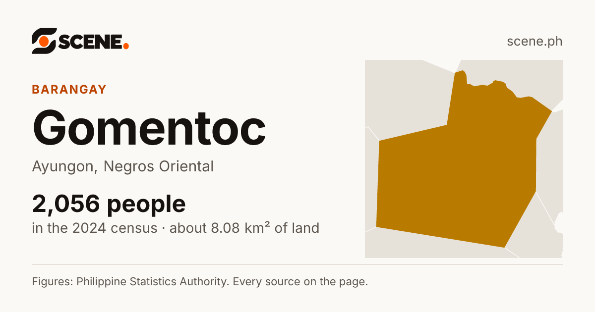 Gomentoc, Ayungon, barangay: 2,056 people in the 2024 census