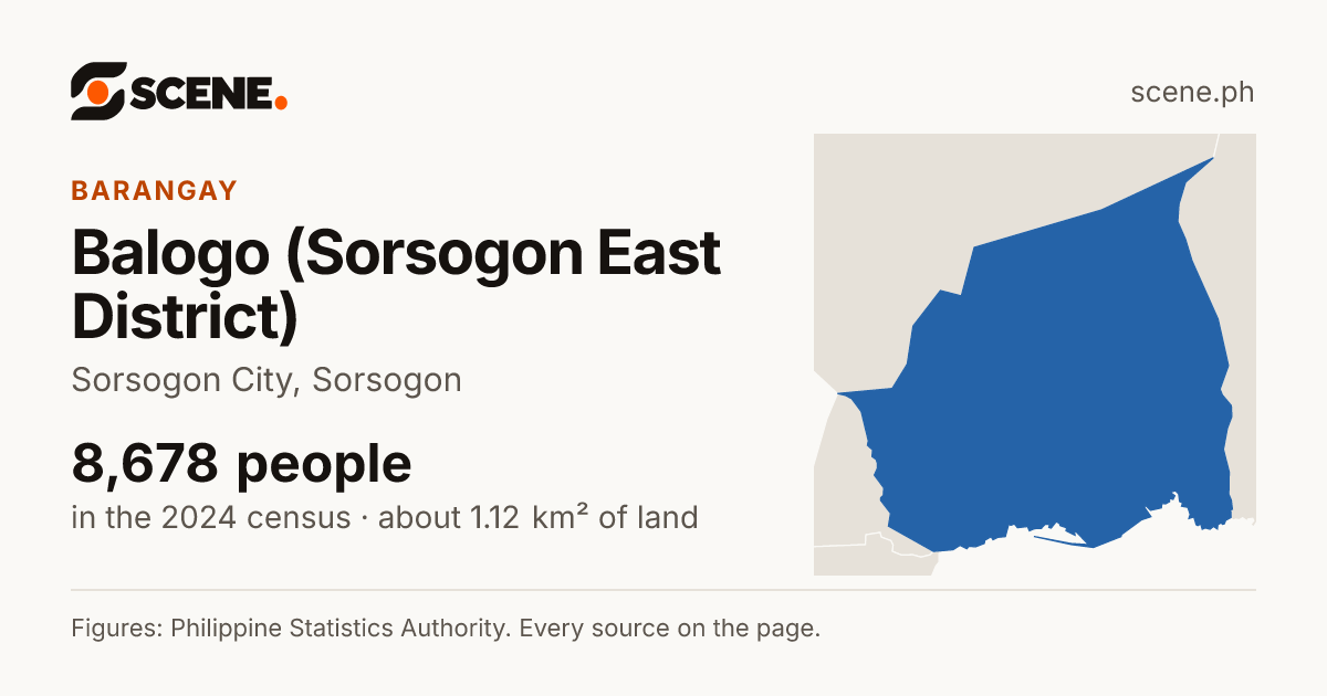 Balogo (Sorsogon East District), Sorsogon City, barangay: 8,678 people in the 2024 census