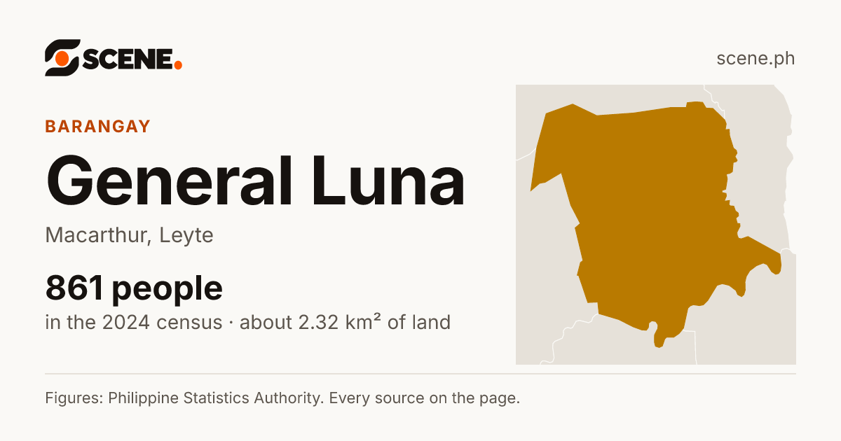 General Luna, Macarthur, barangay: 861 people in the 2024 census