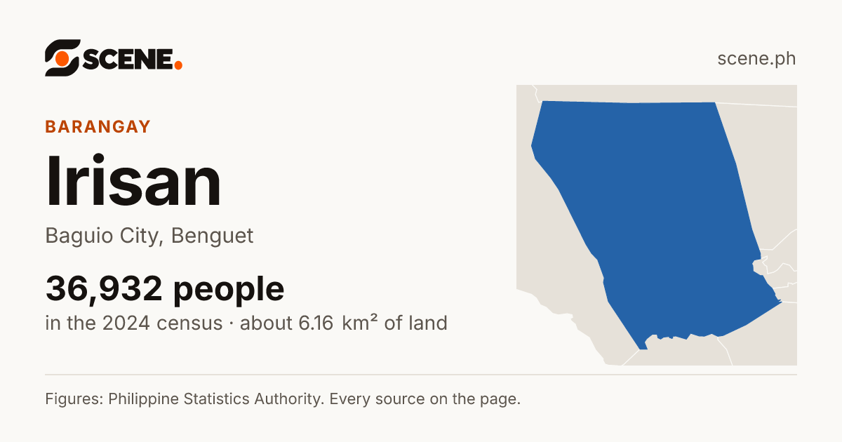 Irisan, Baguio City, barangay: 36,932 people in the 2024 census
