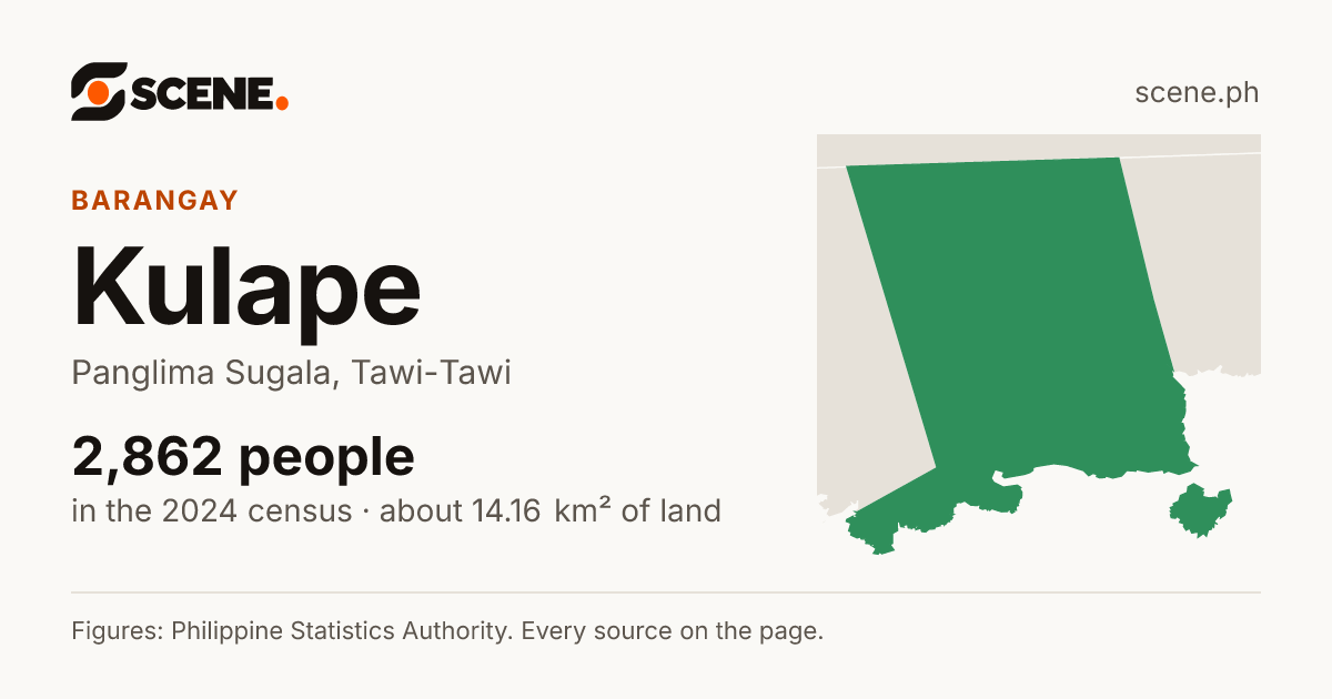 Kulape, Panglima Sugala, barangay: 2,862 people in the 2024 census
