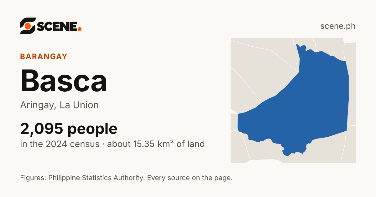 Basca, Aringay, barangay: 2,095 people in the 2024 census