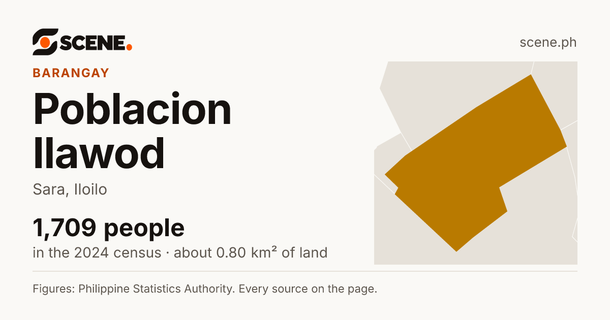 Poblacion Ilawod, Sara, barangay: 1,709 people in the 2024 census