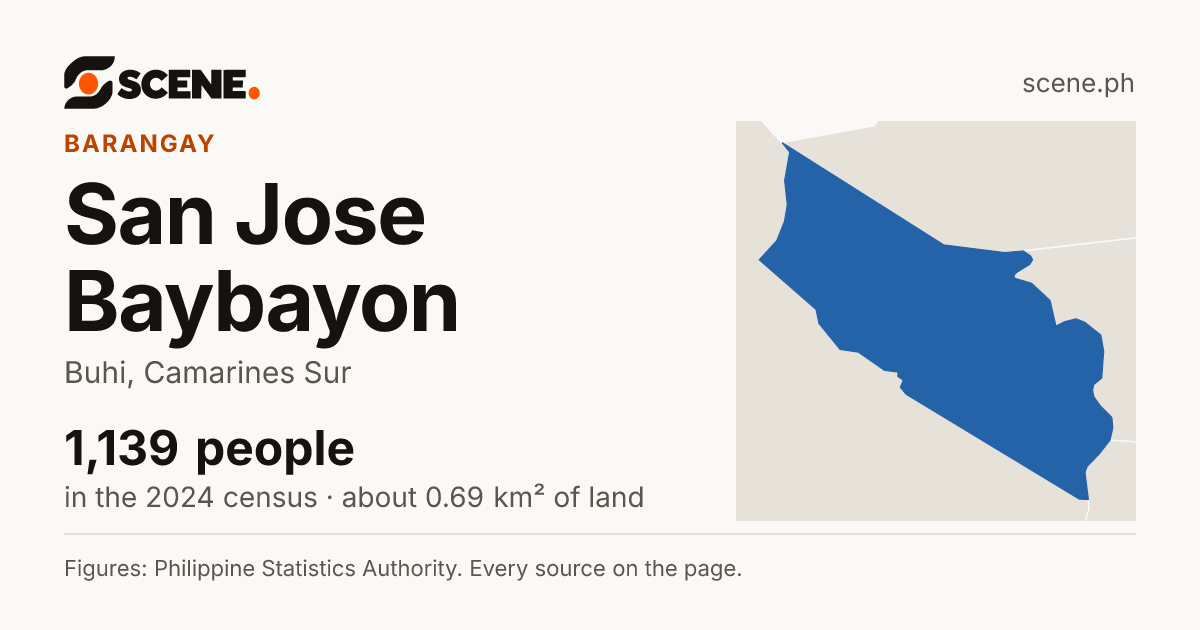 San Jose Baybayon, Buhi, barangay: 1,139 people in the 2024 census