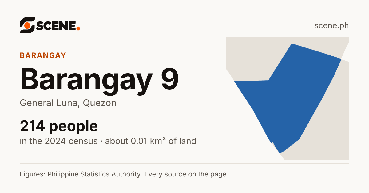 Barangay 9, General Luna, barangay: 214 people in the 2024 census