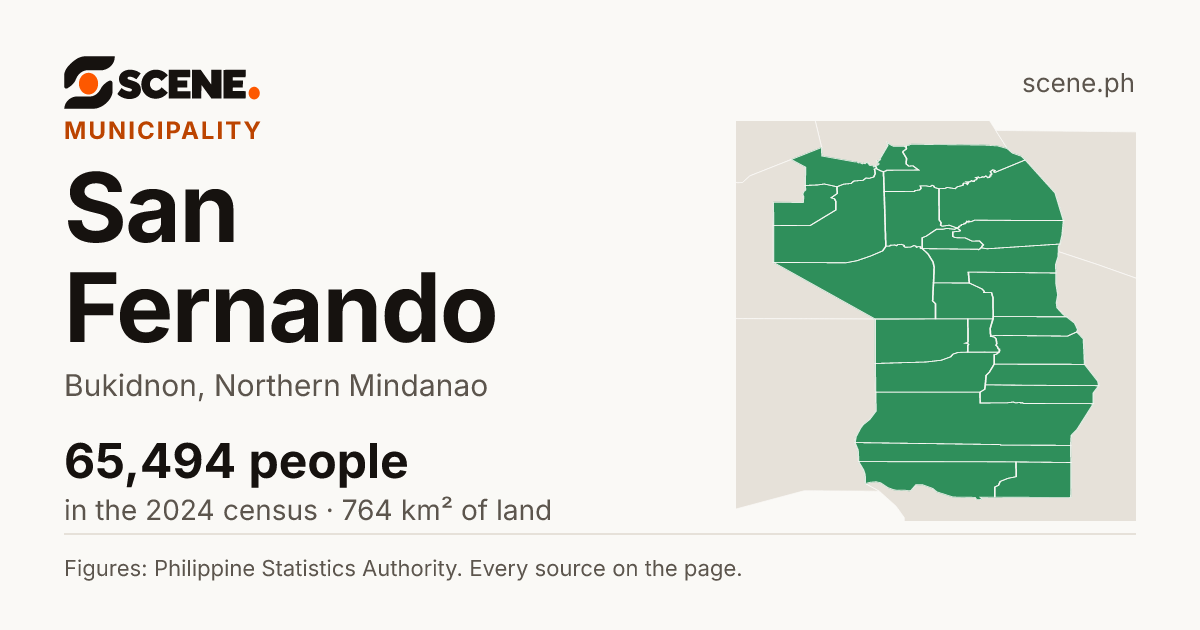 San Fernando, Bukidnon, municipality: 65,494 people in the 2024 census