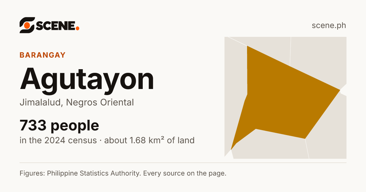 Agutayon, Jimalalud, barangay: 733 people in the 2024 census