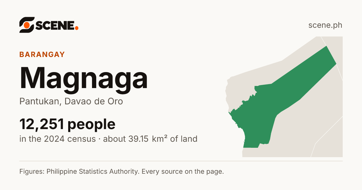 Magnaga, Pantukan, barangay: 12,251 people in the 2024 census