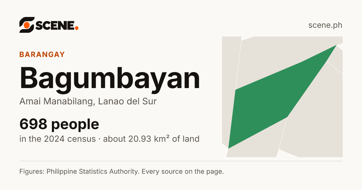 Bagumbayan, Amai Manabilang, barangay: 698 people in the 2024 census