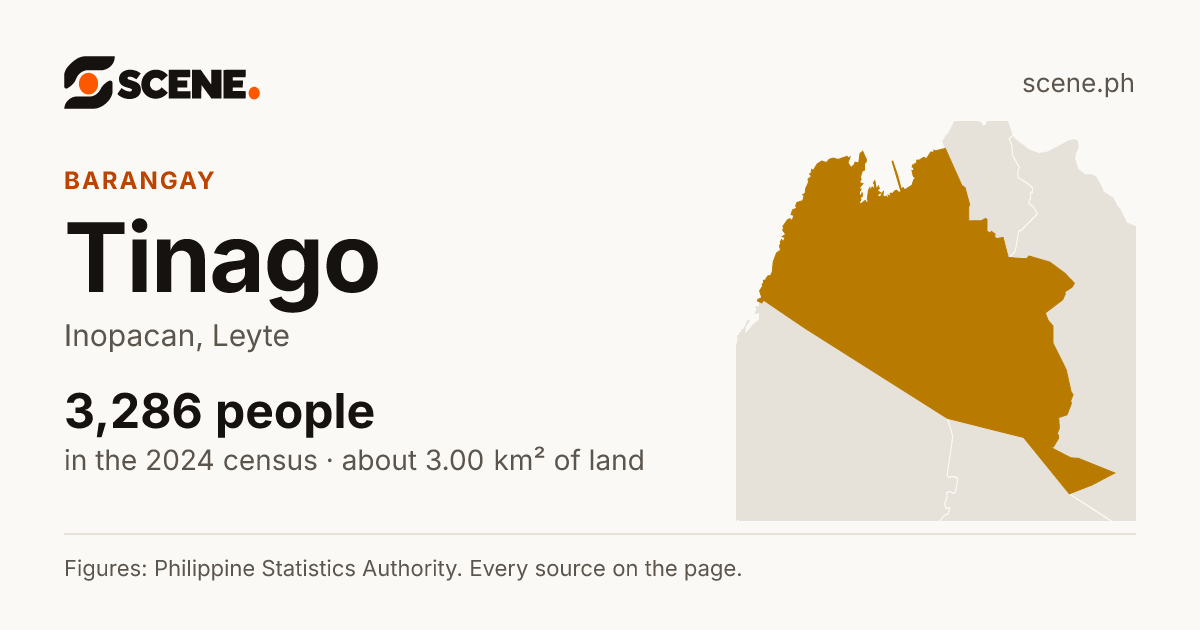 Tinago, Inopacan, barangay: 3,286 people in the 2024 census