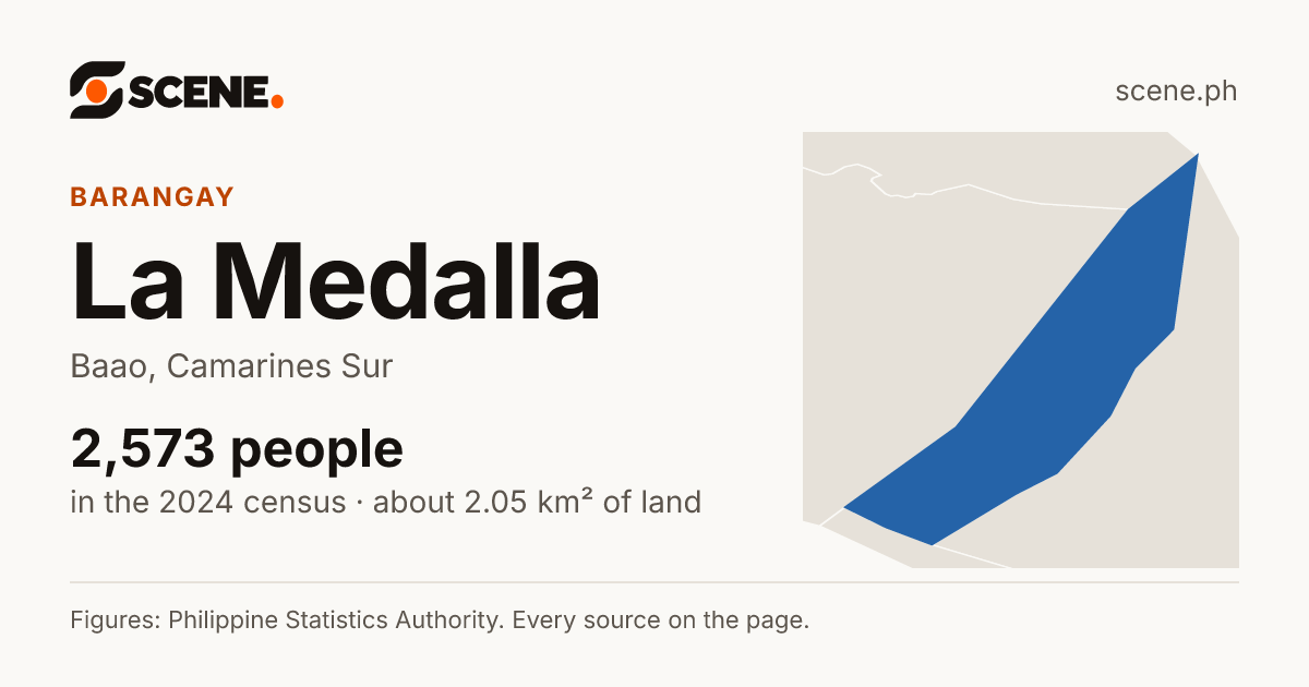 La Medalla, Baao, barangay: 2,573 people in the 2024 census