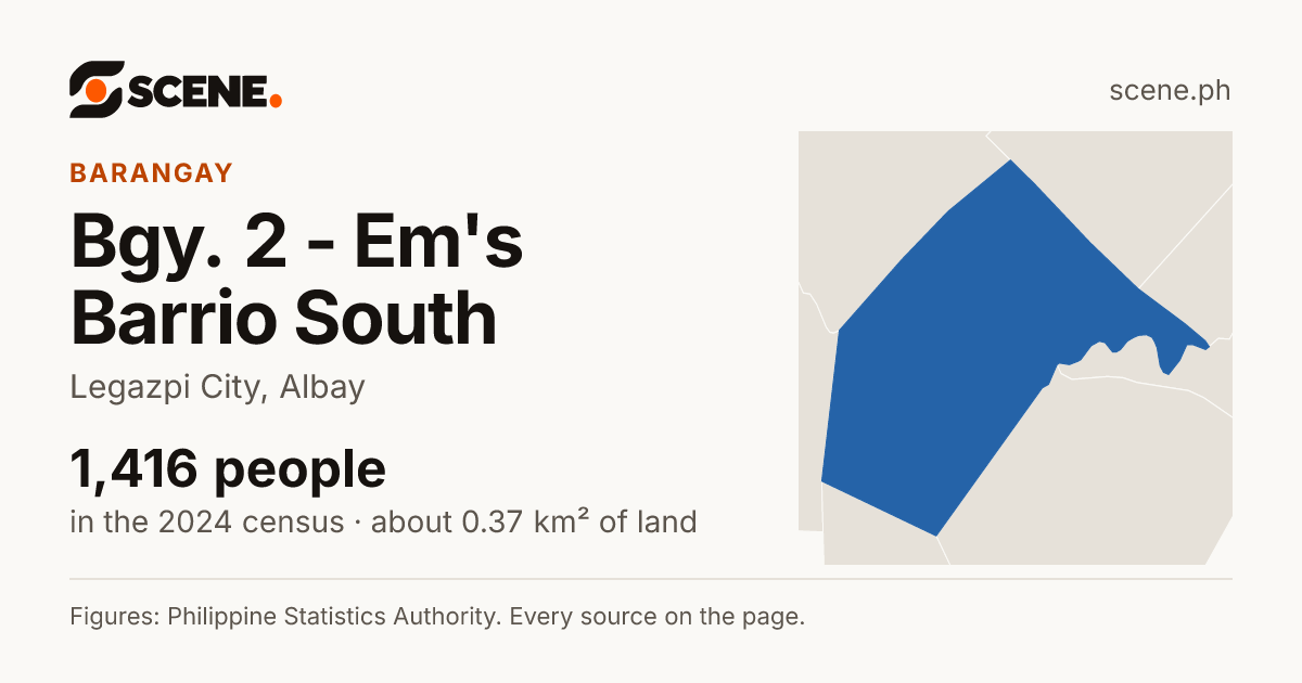 Bgy. 2 - Em's Barrio South, Legazpi City, barangay: 1,416 people in the 2024 census