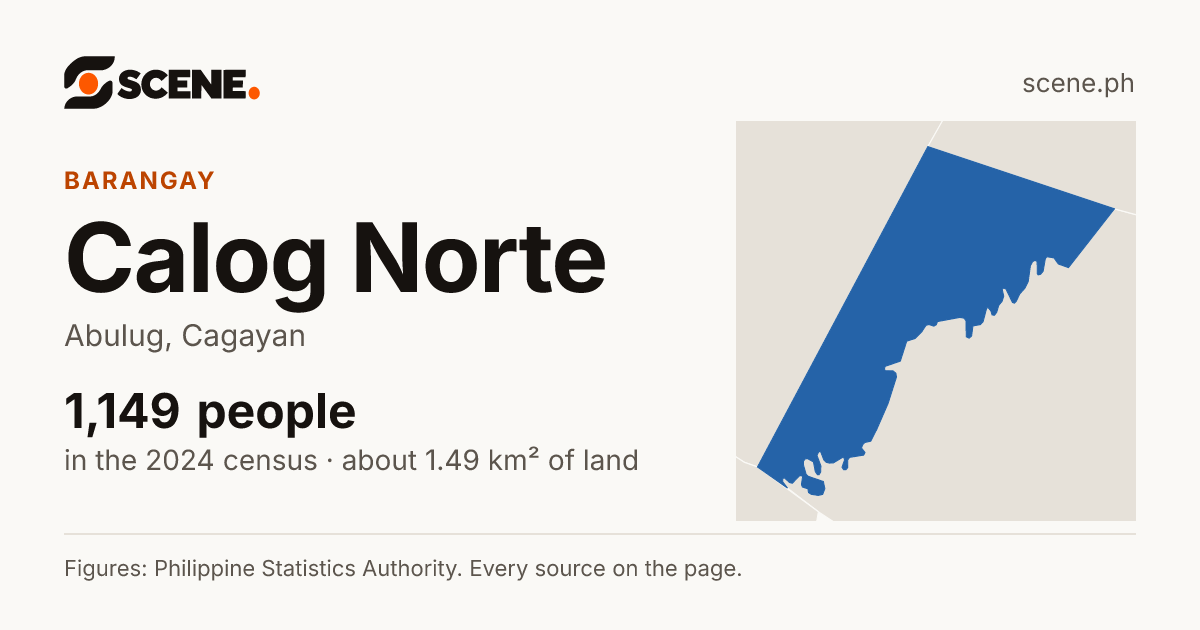Calog Norte, Abulug, barangay: 1,149 people in the 2024 census