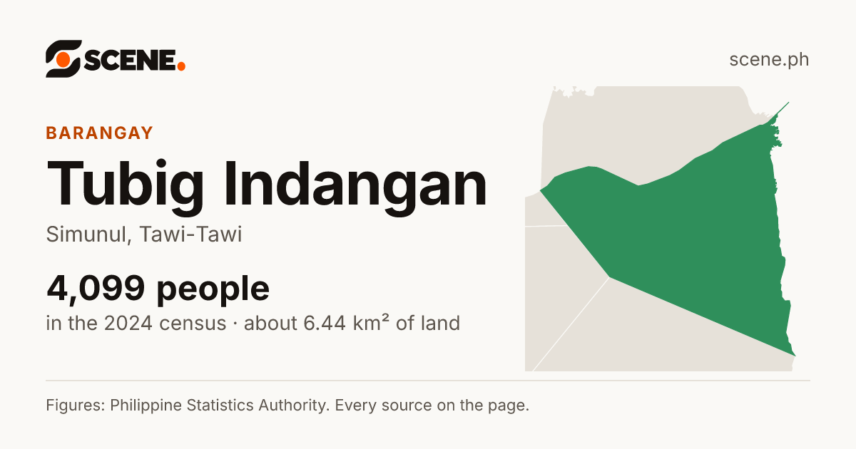 Tubig Indangan, Simunul, barangay: 4,099 people in the 2024 census