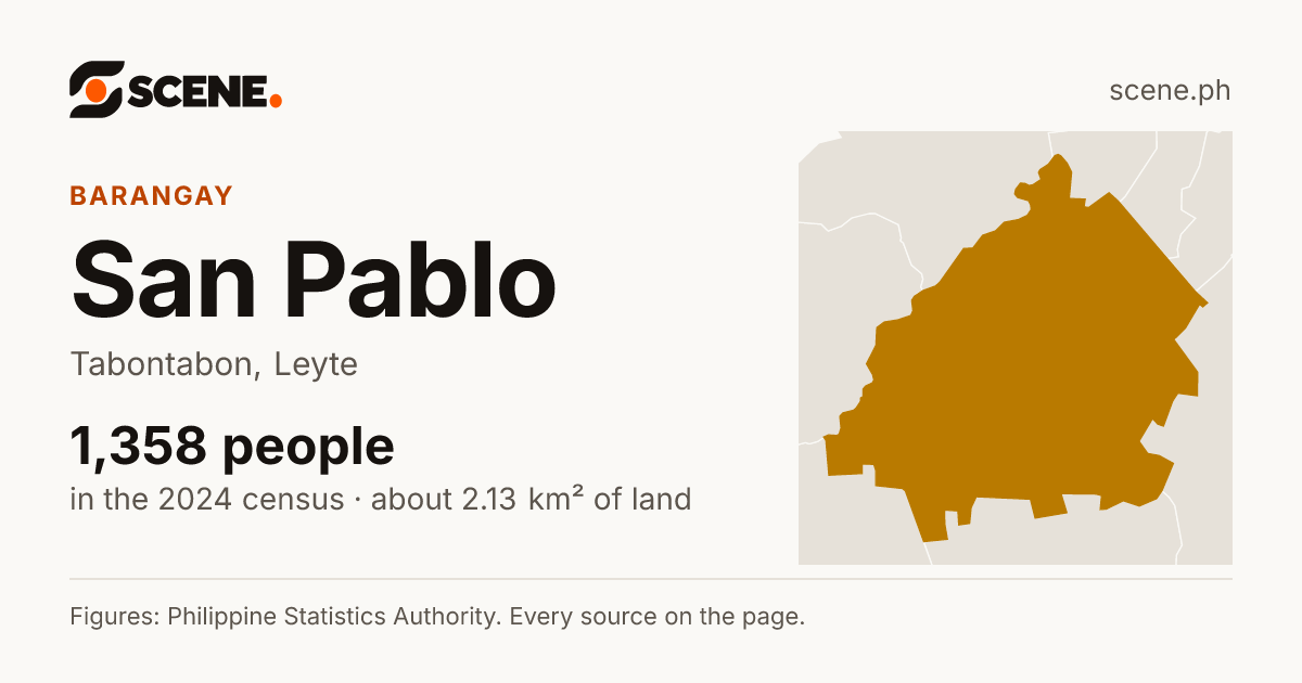 San Pablo, Tabontabon, barangay: 1,358 people in the 2024 census