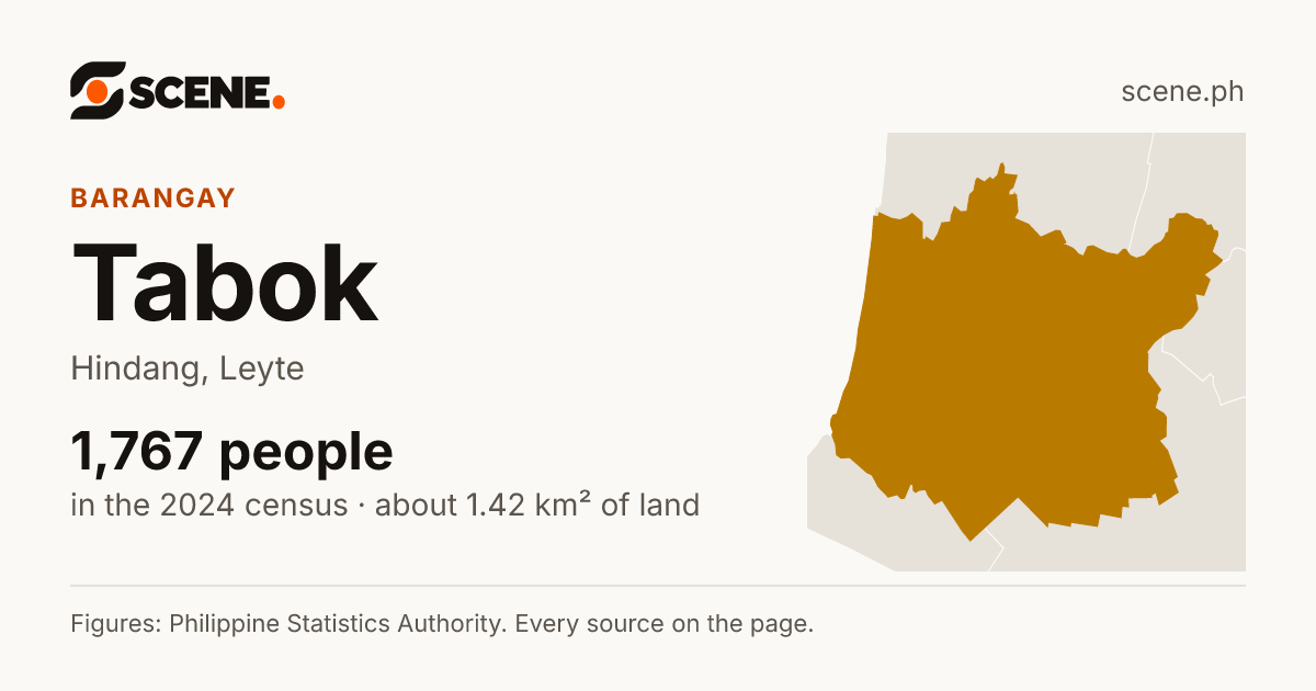 Tabok, Hindang, barangay: 1,767 people in the 2024 census
