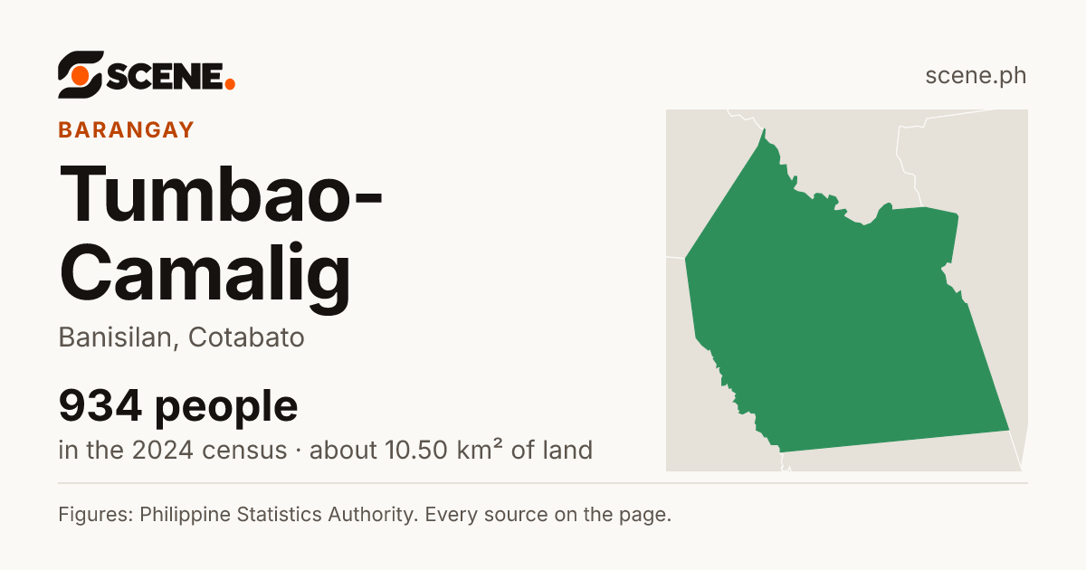 Tumbao-Camalig, Banisilan, barangay: 934 people in the 2024 census