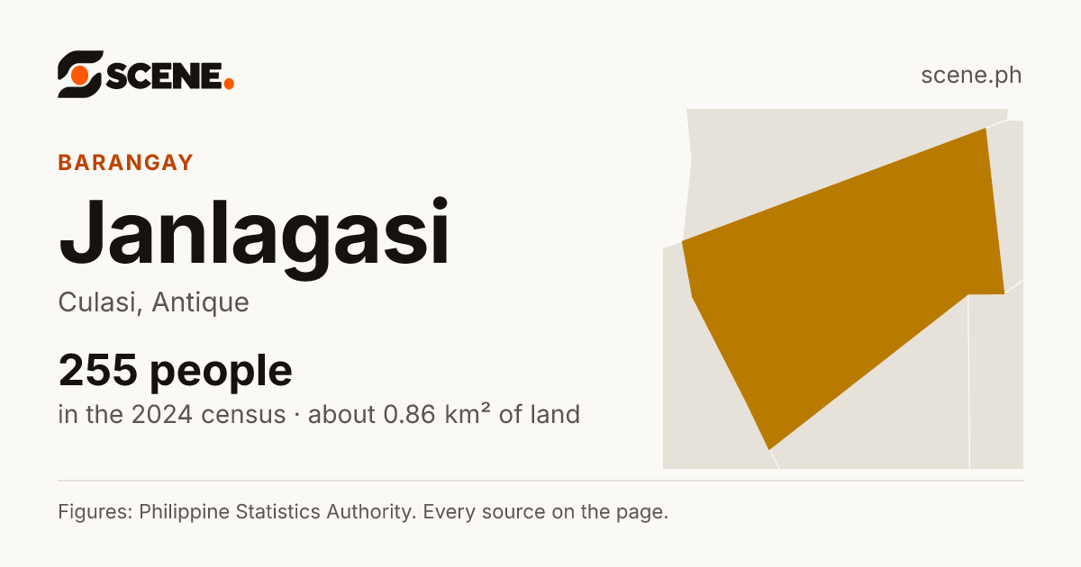 Janlagasi, Culasi, barangay: 255 people in the 2024 census