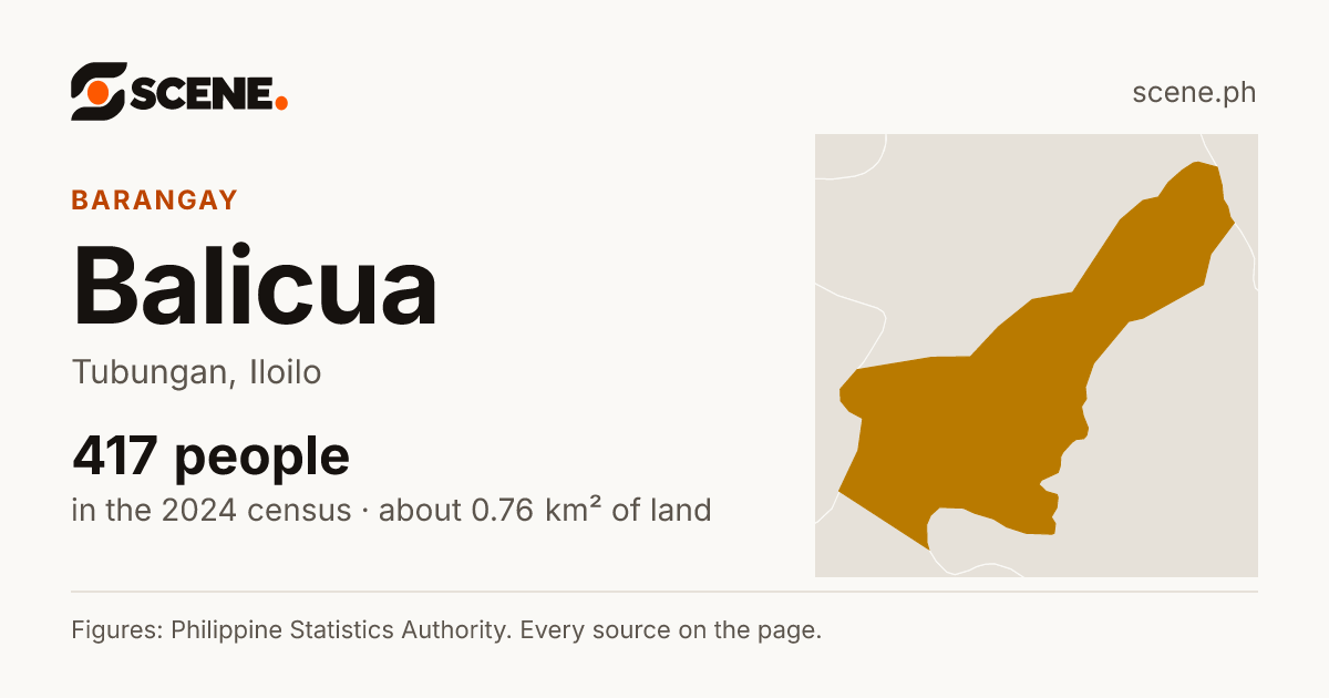 Balicua, Tubungan, barangay: 417 people in the 2024 census
