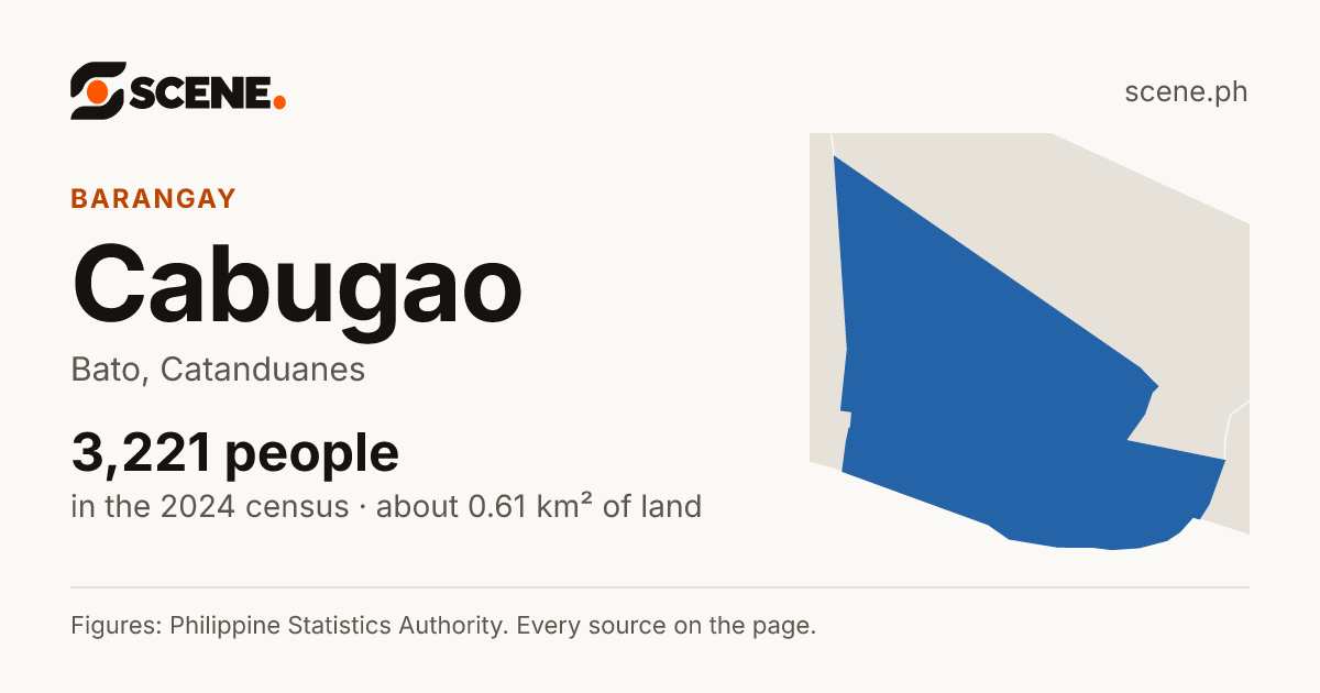 Cabugao, Bato, barangay: 3,221 people in the 2024 census