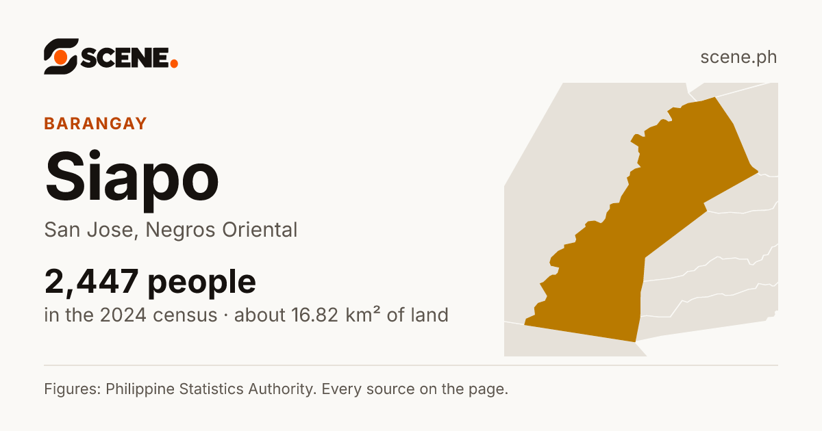 Siapo, San Jose, barangay: 2,447 people in the 2024 census