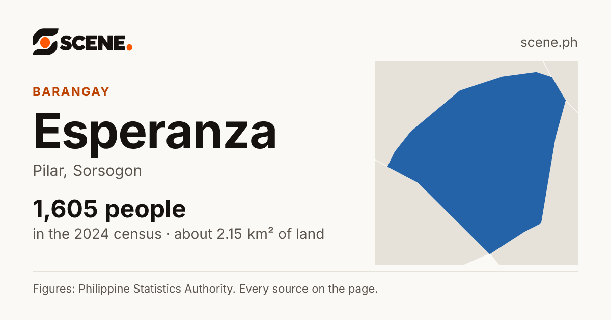 Esperanza, Pilar, Sorsogon, barangay: 1,605 people in the 2024 census