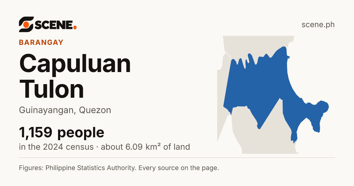 Capuluan Tulon, Guinayangan, barangay: 1,159 people in the 2024 census
