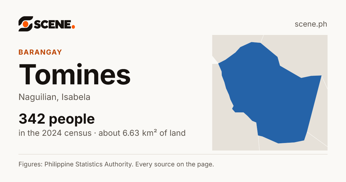 Tomines, Naguilian, barangay: 342 people in the 2024 census
