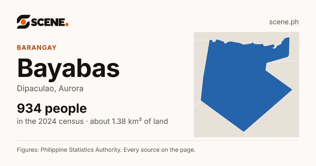 Bayabas, Dipaculao, barangay: 934 people in the 2024 census