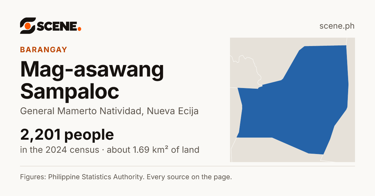 Mag-asawang Sampaloc, General Mamerto Natividad, barangay: 2,201 people in the 2024 census